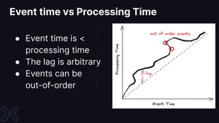 Timing is Everything: Understanding Event-Time Processing in Flink SQL ...