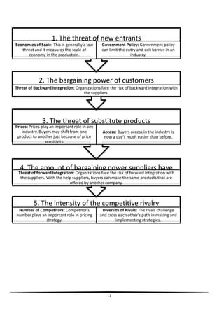1. The threat of new entrants
Economies of Scale: This is generally a low
threat and it measures the scale of
economy in the production.

Government Policy: Government policy
can limit the entry and exit barrier in an
industry.

2. The bargaining power of customers
Threat of Backward Integration: Organizations face the risk of backward integration with
the suppliers.

3. The threat of substitute products

Prices: Prices play an important role in any
industry. Buyers may shift from one
product to another just because of price
sensitivity.

Access: Buyers access in the industry is
now a day’s much easier than before.

4. The amount of bargaining power suppliers have

Threat of forward Integration: Organizations face the risk of forward integration with
the suppliers. With the help suppliers, buyers can make the same products that are
offered by another company.

5. The intensity of the competitive rivalry
Number of Competitors: Competitor’s
number plays an important role in pricing
strategy.

Diversity of Rivals: The rivals challenge
and cross each other’s path in making and
implementing strategies.

12

 