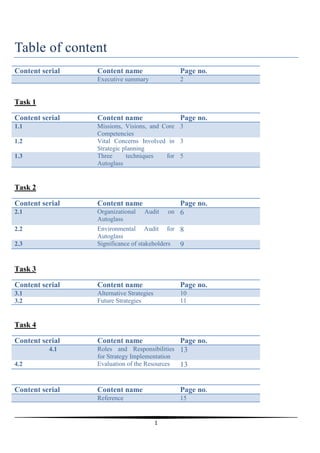 Table of content
Content serial

Content name

Page no.

Executive summary

2

Content serial

Content name

Page no.

1.1

Missions, Visions, and Core 3
Competencies
Vital Concerns Involved in 3
Strategic planning
Three
techniques
for 5
Autoglass

Task 1

1.2
1.3

Task 2
Content serial

Content name

2.1

Organizational
Autoglass

2.2

Environmental Audit for 8
Autoglass
Significance of stakeholders
9

2.3

Audit

Page no.
on 6

Task 3
Content serial

Content name

Page no.

3.1
3.2

Alternative Strategies
Future Strategies

10
11

Task 4
Content serial
4.1

Content name

Page no.
Roles and Responsibilities 13

4.2

for Strategy Implementation
Evaluation of the Resources

13

Content serial

Content name

Page no.

Reference

15

1

 