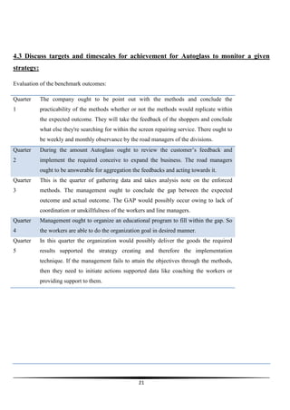 4.3 Discuss targets and timescales for achievement for Autoglass to monitor a given
strategy:
Evaluation of the benchmark outcomes:
Quarter

The company ought to be point out with the methods and conclude the

1

practicability of the methods whether or not the methods would replicate within
the expected outcome. They will take the feedback of the shoppers and conclude
what else they're searching for within the screen repairing service. There ought to
be weekly and monthly observance by the road managers of the divisions.

Quarter

During the amount Autoglass ought to review the customer’s feedback and

2

implement the required conceive to expand the business. The road managers
ought to be answerable for aggregation the feedbacks and acting towards it.

Quarter

This is the quarter of gathering data and takes analysis note on the enforced

3

methods. The management ought to conclude the gap between the expected
outcome and actual outcome. The GAP would possibly occur owing to lack of
coordination or unskillfulness of the workers and line managers.

Quarter

Management ought to organize an educational program to fill within the gap. So

4

the workers are able to do the organization goal in desired manner.

Quarter

In this quarter the organization would possibly deliver the goods the required

5

results supported the strategy creating and therefore the implementation
technique. If the management fails to attain the objectives through the methods,
then they need to initiate actions supported data like coaching the workers or
providing support to them.

21

 