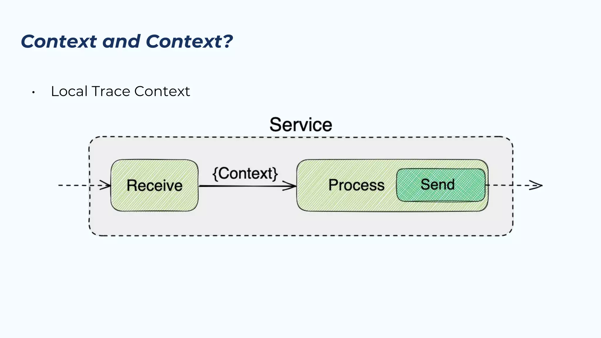 A Practical Guide To End-to-End Tracing In Event Driven Architectures ...