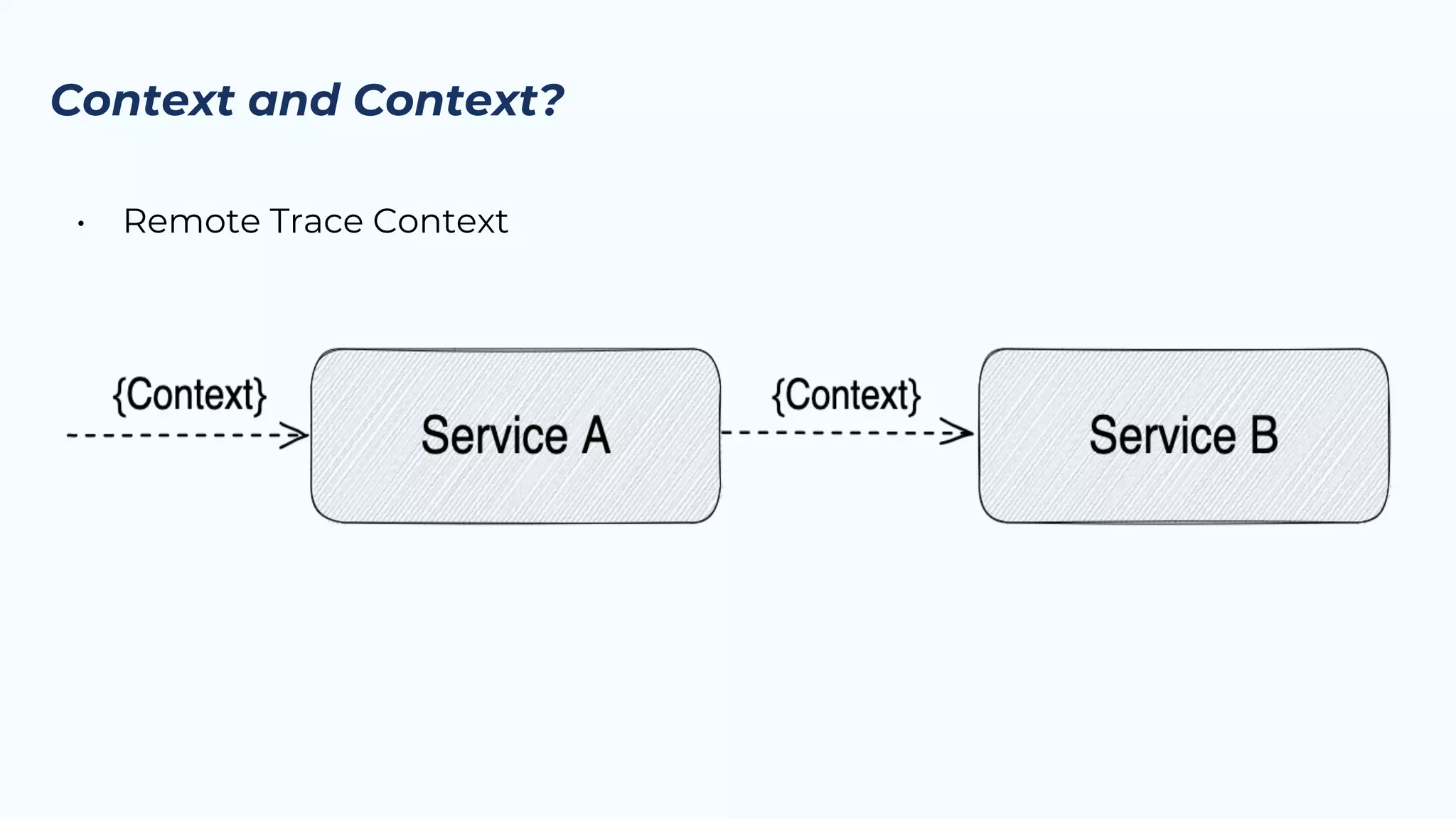 A Practical Guide To End-to-End Tracing In Event Driven Architectures ...
