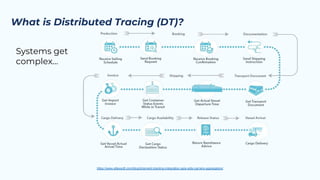 A Practical Guide To End-to-End Tracing In Event Driven Architectures ...