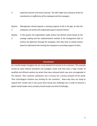 3

expected outcome and actual outcome. The GAP might occur because of lack of
coordination or inefficiency of the employees and line managers.

Quarter

Management should organize a training program to fill in the gap. So that the

4

employees can achieve the organization goal in desired manner.

Quarter

In this quarter the organization might achieve the desired results based on the

5

strategy making and the implementation method. If the management fails to
achieve the objectives through the strategies, then they have to initiate actions
based on information like training the employees or providing support to them.

Conclusion
As a market leader Autoglass has set a new standard of services to its customers. This example
cannot be done without teamwork and Autoglass shows that they have a huge number of
qualified and efficient workers by whom they have achieved which was once unimaginable in
this industry. Their customer satisfaction rate is envious for a service company of the world.
Their technological initiation was thrilling for the customers. Now-a-day they are trying to
expand their market and it may cause those facing new challenges but in order to become a
global market leader every company should accept any kind of challenges.

25

 