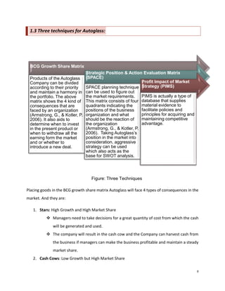 1.3 Three techniques for Autoglass:

BCG Growth Share Matrix

Strategic Position & Action Evaluation Matrix
Products of the Autoglass (SPACE)
Profit Impact of Market
Company can be divided
SPACE planning technique Strategy (PIMS)
according to their priority
and maintain a harmony in can be used to figure out
PIMS is actually a type of
the market requirements.
the portfolio. The above
matrix shows the 4 kind of This matrix consists of four database that supplies
material evidence to
quadrants indicating the
consequences that are
facilitate policies and
positions of the business
faced by an organization
principles for acquiring and
(Armstrong, G., & Kotler, P. organization and what
maintaining competitive
should be the reaction of
2006). It also aids to
advantage.
the organization
determine when to invest
(Armstrong, G., & Kotler, P.
in the present product or
2006). Taking Autoglass’s
when to withdraw all the
position in the market into
earning form the market
consideration, aggressive
and or whether to
strategy can be used
introduce a new deal.
which also acts as the
base for SWOT analysis.

Figure: Three Techniques
Placing goods in the BCG growth share matrix Autoglass will face 4 types of consequences in the
market. And they are:
1. Stars: High Growth and High Market Share
 Managers need to take decisions for a great quantity of cost from which the cash
will be generated and used.
 The company will result in the cash cow and the Company can harvest cash from
the business if managers can make the business profitable and maintain a steady
market share.
2. Cash Cows: Low Growth but High Market Share
9

 