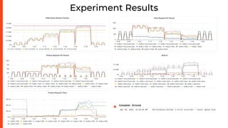 Experiment Results
VERICA | CONTINUOUS VERIFICATION
 