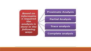 Introduction to Analytical Chemistry,... | PPTX