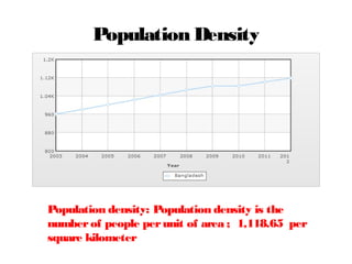 Population Density
Population density: Population density is the
numberof people perunit of area ; 1,118.65 per
square kilometer
 