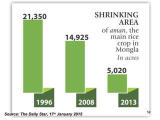 Source: The Daily Star, 17th
January 2015
59
 