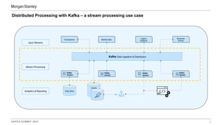 Powering Consistent, High-throughput, Real-time Distributed Calculation Engines Using Kafka Streams with Kamlesh Shah