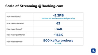 Scale of Streaming @Booking.com
How much data? ~2.2PB
produced and consumed per day
How many clusters? 62
How many topics? ~34K
How many partitions? ~138K
How many servers? 900 kafka brokers
+75 zk
 
