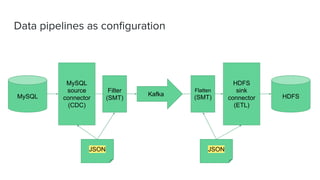 Deeply Declarative Data Pipelines | PDF