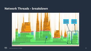 Unveiling the Inner Workings of Apache Kafka® with Flamegraphs with Christo Lolov & Divij Vaidya