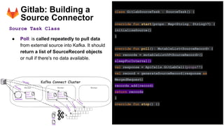 Building Kafka Connectors with Kotlin: A Step-by-Step Guide to Creation ...
