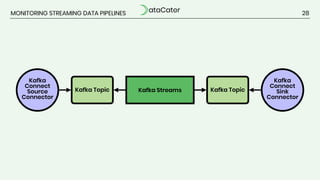 Learnings From Shipping 1000+ Streaming Data Pipelines To Production with Hakan Lofcali & Stefan Sprenger