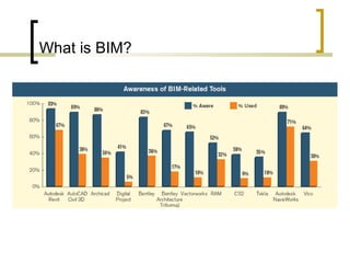 What is BIM? 