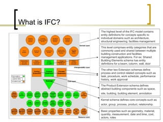 What is IFC? B asic properties such as geometry, material, quantity, measurement, date and time, cost, actors, roles  Kernel schema defines core concepts such as actor, group, process, product, relationship .   The Product Extension schema defines abstract building components such as space, site, building, building element, annotation   The other two Extension schemas define process and control related concepts such as task, procedure, work schedule, performance history, work approval  This level comprises entity categories that are commonly used and shared between multiple building construction and facilities management applications.  For ex:  Shared Building Elements schema has entity definitions for a beam, column, wall, door  The highest level of the IFC model contains entity definitions for concepts specific to individual domains such as architecture, structural engineering, facilities management  