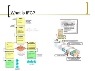 What is IFC? 