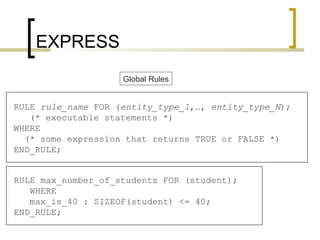Data Exchange Standards & STEP, EXPRESS & EXPRESS-G