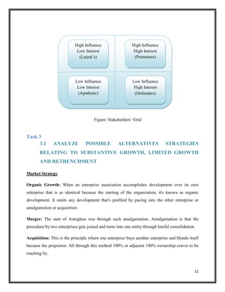 High Influence
Low Interest
(Latent’s)

High Influence
High Interest
(Promoters)

Low Influence
Low Interest
(Apathetic)

Low Influence
High Interest
(Defenders)

Figure: Stakeholders’ Grid

Task 3
3.1

ANALYZE

POSSIBLE

ALTERNATIVES

STRATEGIES

RELATING TO SUBSTANTIVE GROWTH, LIMITED GROWTH
AND RETRENCHMENT
Market Strategy
Organic Growth: When an enterprise association accomplishes development over its own
enterprise that is as identical because the starting of the organization, it's known as organic
development. It omits any development that's profited by pacing into the other enterprise or
amalgamation or acquisition.
Merger: The start of Autoglass was through such amalgamation. Amalgamation is that the
procedure by two enterprises gets joined and turns into one entity through lawful consolidation.
Acquisition: This is the principle where one enterprise buys another enterprise and blends itself
because the proprietor. All through this method 100% or adjacent 100% ownership craves to be
reaching by.

11

 