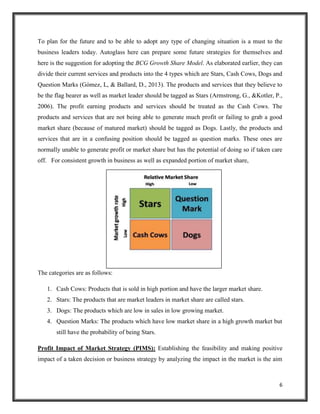 To plan for the future and to be able to adopt any type of changing situation is a must to the
business leaders today. Autoglass here can prepare some future strategies for themselves and
here is the suggestion for adopting the BCG Growth Share Model. As elaborated earlier, they can
divide their current services and products into the 4 types which are Stars, Cash Cows, Dogs and
Question Marks (Gómez, L, & Ballard, D., 2013). The products and services that they believe to
be the flag bearer as well as market leader should be tagged as Stars (Armstrong, G., &Kotler, P.,
2006). The profit earning products and services should be treated as the Cash Cows. The
products and services that are not being able to generate much profit or failing to grab a good
market share (because of matured market) should be tagged as Dogs. Lastly, the products and
services that are in a confusing position should be tagged as question marks. These ones are
normally unable to generate profit or market share but has the potential of doing so if taken care
off. For consistent growth in business as well as expanded portion of market share,

The categories are as follows:
1. Cash Cows: Products that is sold in high portion and have the larger market share.
2. Stars: The products that are market leaders in market share are called stars.
3. Dogs: The products which are low in sales in low growing market.
4. Question Marks: The products which have low market share in a high growth market but
still have the probability of being Stars.
Profit Impact of Market Strategy (PIMS): Establishing the feasibility and making positive
impact of a taken decision or business strategy by analyzing the impact in the market is the aim

6

 