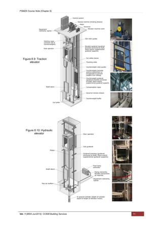 PSMZA Course Note (Chapter 6)
Ver. 1 (MSH-Jun2013): CC608 Building Services 11
Figure 6.9: Traction
elevator
Figure 6.10: Hydraulic
elevator
 