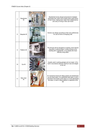 PSMZA Course Note (Chapter 6)
Ver. 1 (MSH-Jun2013): CC608 Building Services 13
7
Residential
lift
Residential homes almost exclusively for disabled
individuals who need a lift to easily reach upper floors
of their home, helping them retain their independence
and carry on living in their own home
8 Bespoke lift
Owners can design according to their own preferences
for use at home or shopping mall.
9 Platform lift
This lift type will be alongside an existing, short internal
staircase or external steps, to allow access to the
building with a wheelchair, or by people who have
difficulty using steps.
10 Car lift
Usually used in parking garages and car repair. Lift is
built in accordance with the maximum size and weight
of the car.
11
Stair chair
lift
An mechanical device for lifting people and wheelchairs
up and down stairs. For sufficiently wide stairs, a rail is
mounted to the treads of the stairs or on the wall beside
the stairs. A chair or lifting platform is attached to the
rail.
 