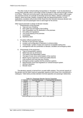 PSMZA Course Note (Chapter 6)
Ver. 1 (MSH-Jun2013): CC608 Building Services 15
The other mode of vertical building transportation is “Escalator”. It can be described as
moving stairs typically used to carry large number of people at high volumes through a limited
no of floors. These are commonly used in high density areas or where sudden traffic surges
are expected at times; for example at discharge times from offices, railways underground
stations, airport terminals, theaters, shopping malls and departmental stores. In such
applications, escalators will provide shorter travel time than elevators because elevator cars
are limited in size and passengers have to wait longer for the service.
Other typical parameter in design of elevator includes:
i. Characteristics of the premises
a. Type and use of building
b. Floor plate size and height of the building
c. Size of population and its distribution in the premises
d. Fire safety and regulations
e. The house keeping of the premises
f. Comfortable
g. Aesthetics value
ii. Circulation efficiency/performance
a. Number of cars and their capacity
b. Location and configuration of elevators in entrance lobby
c. Travel length, number of stops and maximum acceptable waiting time
d. Arrangement with the combination of elevator, escalator and emergency stairs
iii. Characteristic of the equipment
a. Type of transportation systems
b. Rated load and car dimensions
c. The speed of the lift/escalator system
d. The type of motor drive control system of the machine
e. Mode of group supervisory control and safety features
f. Cab enclosure and hoist way door finishes
g. Emergency power supplies and fire protection systems
h. Requirements of the local regulations on vertical transport system
i. Zoning of elevators
j. Elevator doors
The elevators capacity is derived from up-peak traffic analysis. The nominal capacity of
the elevator and the rated maximum passenger capacity is than known from manufacturer’s
catalogues. Table below provides standard nominal capacities and passenger relationship:
Table 6.4: Passenger Elevator Service Capacities
Nominal
Capacity
Rated Max Passenger
Capacity
Passengers Per Trip (Normal
Peak)*
1140 kg 17 13
1360 kg 20 16
1600 kg 23 19
1800 kg 27 21
2250 kg 33 27
2730 kg 40 32
3180 kg 47 37
3640 kg 53 43
*Peak passengers per trip (normal peak = 80% of rated capacity).
 