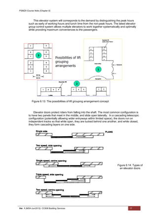 PSMZA Course Note (Chapter 6)
Ver. 1 (MSH-Jun2013): CC608 Building Services 17
This elevator system will corresponds to the demand by distinguishing the peak hours
such as early of working hours and lunch time from the non-peak hours. The latest elevator
group control system allows multiple elevators to work together systematically and optimally
while providing maximum conveniences to the passengers.
Elevator doors protect riders from falling into the shaft. The most common configuration is
to have two panels that meet in the middle, and slide open laterally. In a cascading telescopic
configuration (potentially allowing wider entryways within limited space), the doors run on
independent tracks so that while open, they are tucked behind one another, and while closed,
they form cascading layers on one side.
Figure 6.13: The possibilities of lift grouping arrangement concept
Figure 6.14: Types of
an elevator doors
 