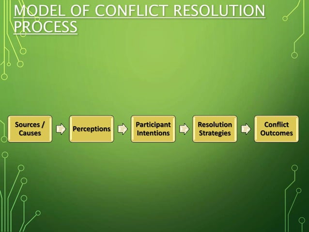CONFLICT it's types , source, causes and management.pptx | Dating ...