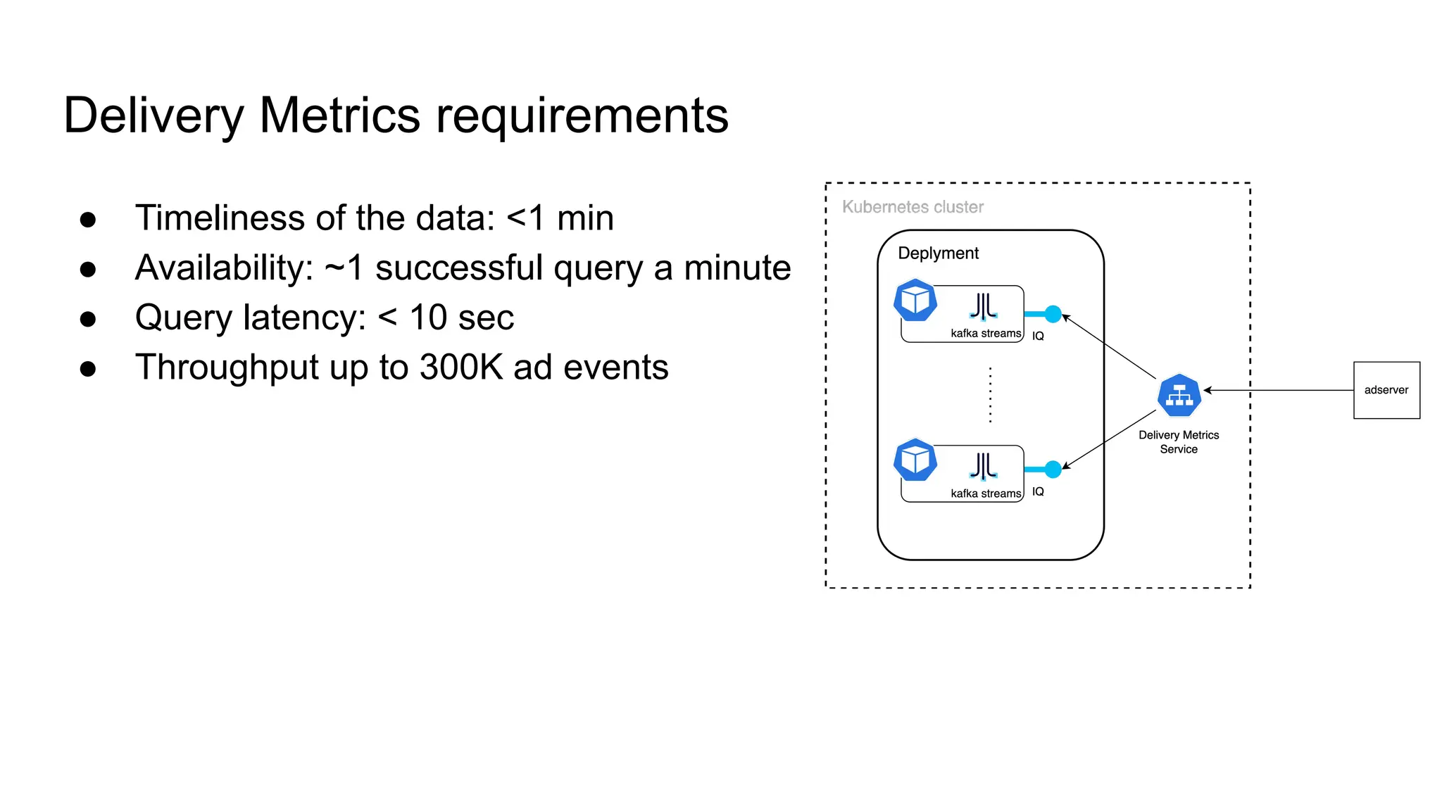 Delivery Metrics requirements ● Timeliness of the data: <1 min ● Availability: ~1 successful query a minute ● Query latency: < 10 sec ● Throughput up to 300K ad events 