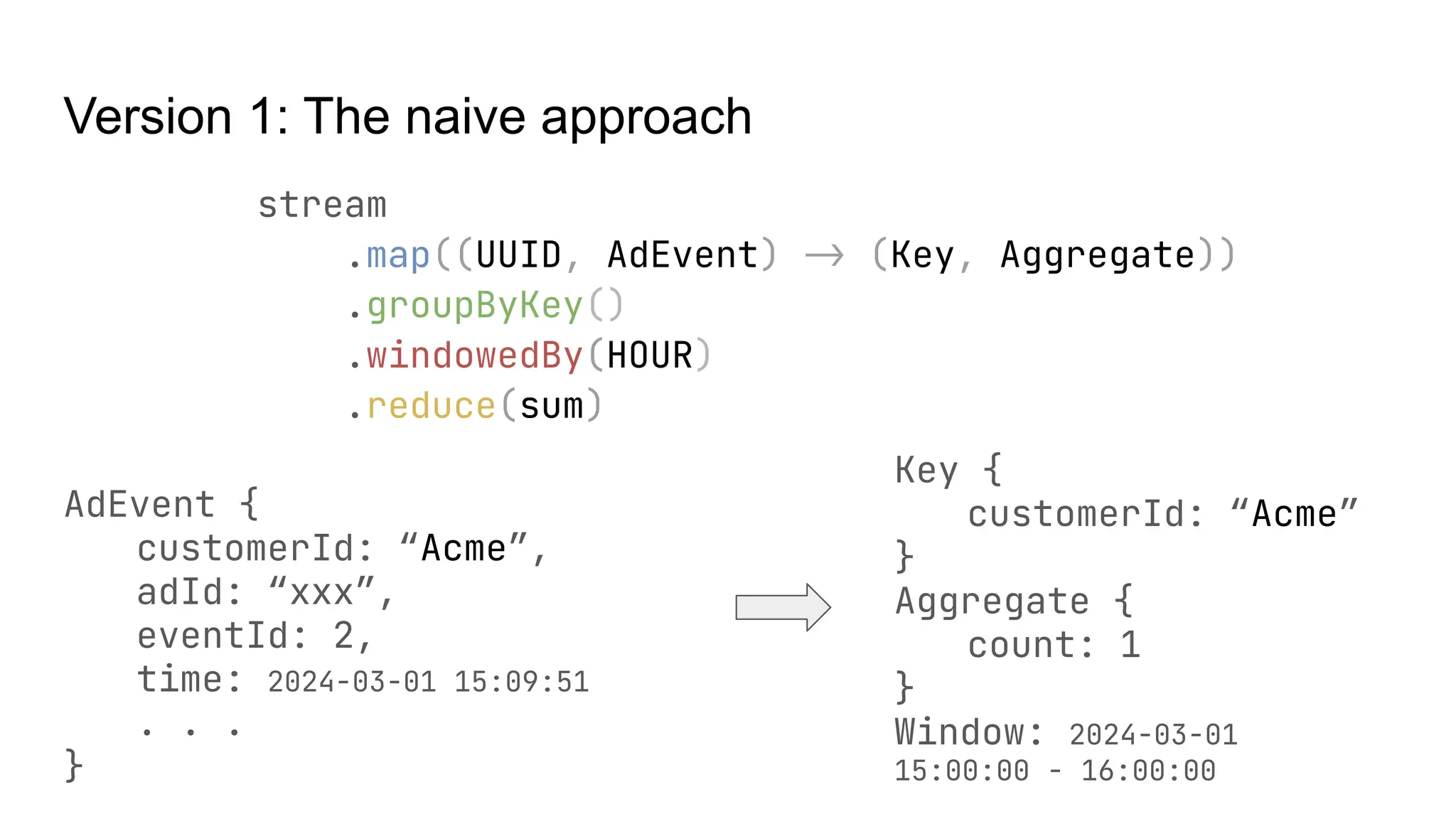 Version 1: The naive approach stream .map((UUID, AdEvent) -> (Key, Aggregate)) .groupByKey() .windowedBy(HOUR) .reduce(sum) AdEvent { customerId: “Acme”, adId: “xxx”, eventId: 2, time: 2024-03-01 15:09:51 . . . } Key { customerId: “Acme” } Aggregate { count: 1 } Window: 2024-03-01 15:00:00 - 16:00:00 