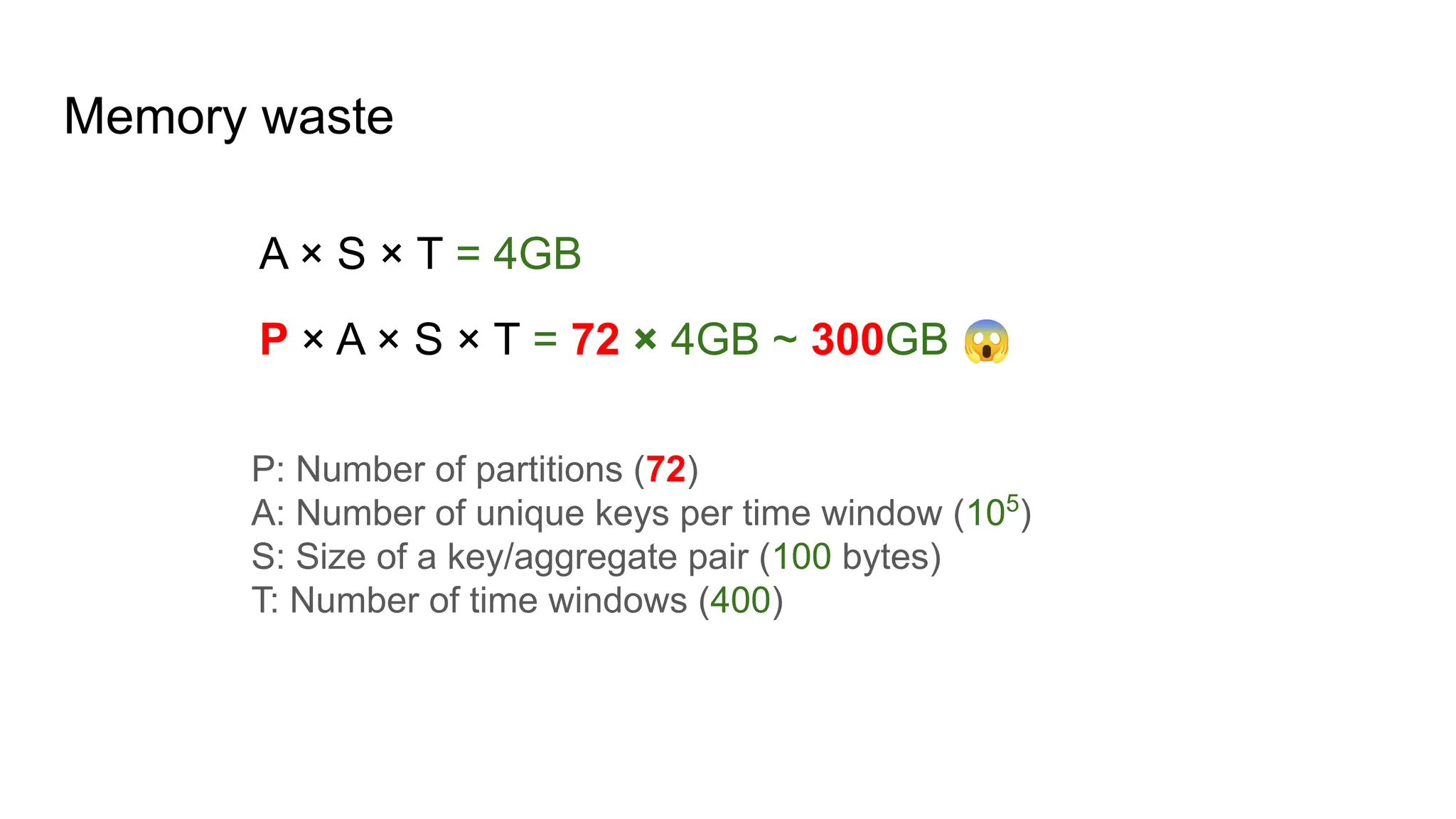 Memory waste A × S × T = 4GB P × A × S × T = 72 × 4GB ~ 300GB 😱 P: Number of partitions (72) A: Number of unique keys per time window (105 ) S: Size of a key/aggregate pair (100 bytes) T: Number of time windows (400) 