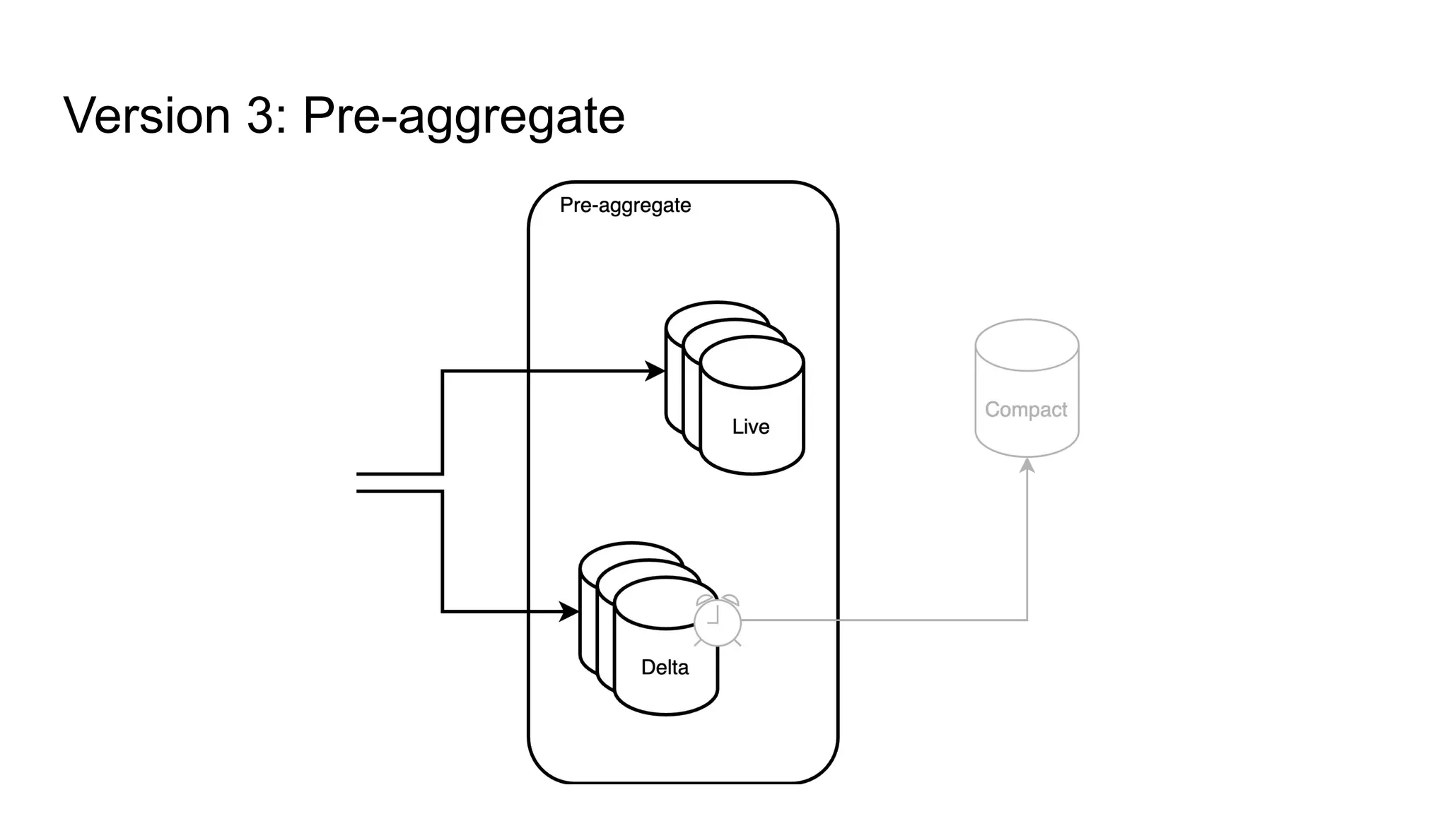 Version 3: Pre-aggregate 