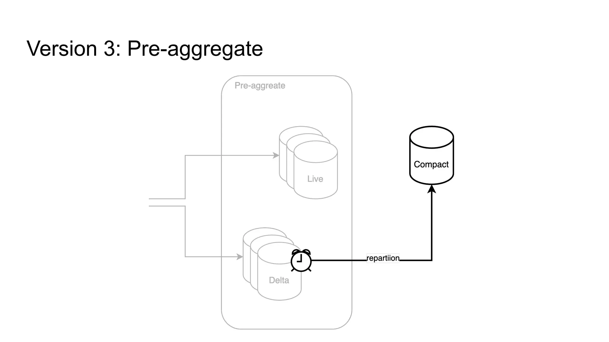Version 3: Pre-aggregate 