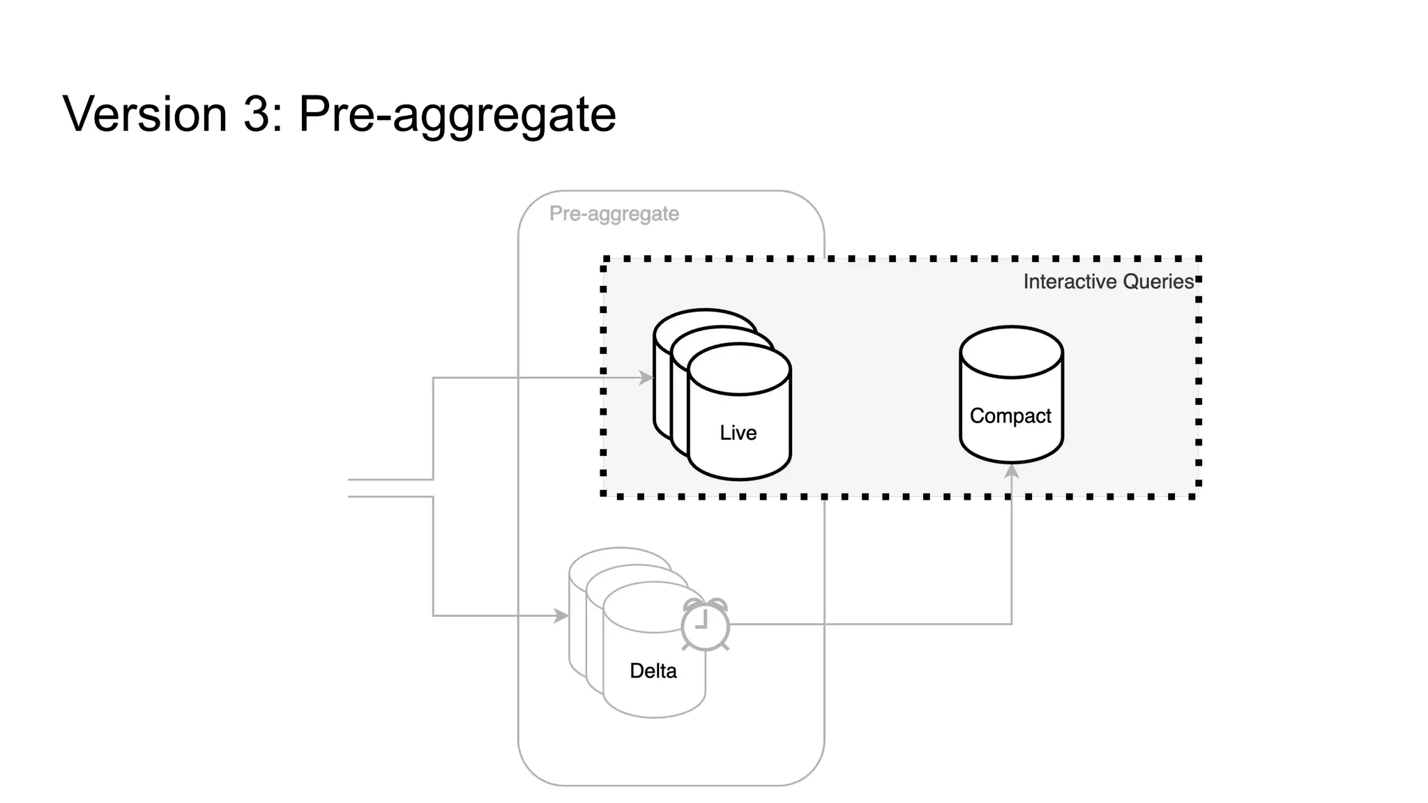 Version 3: Pre-aggregate 