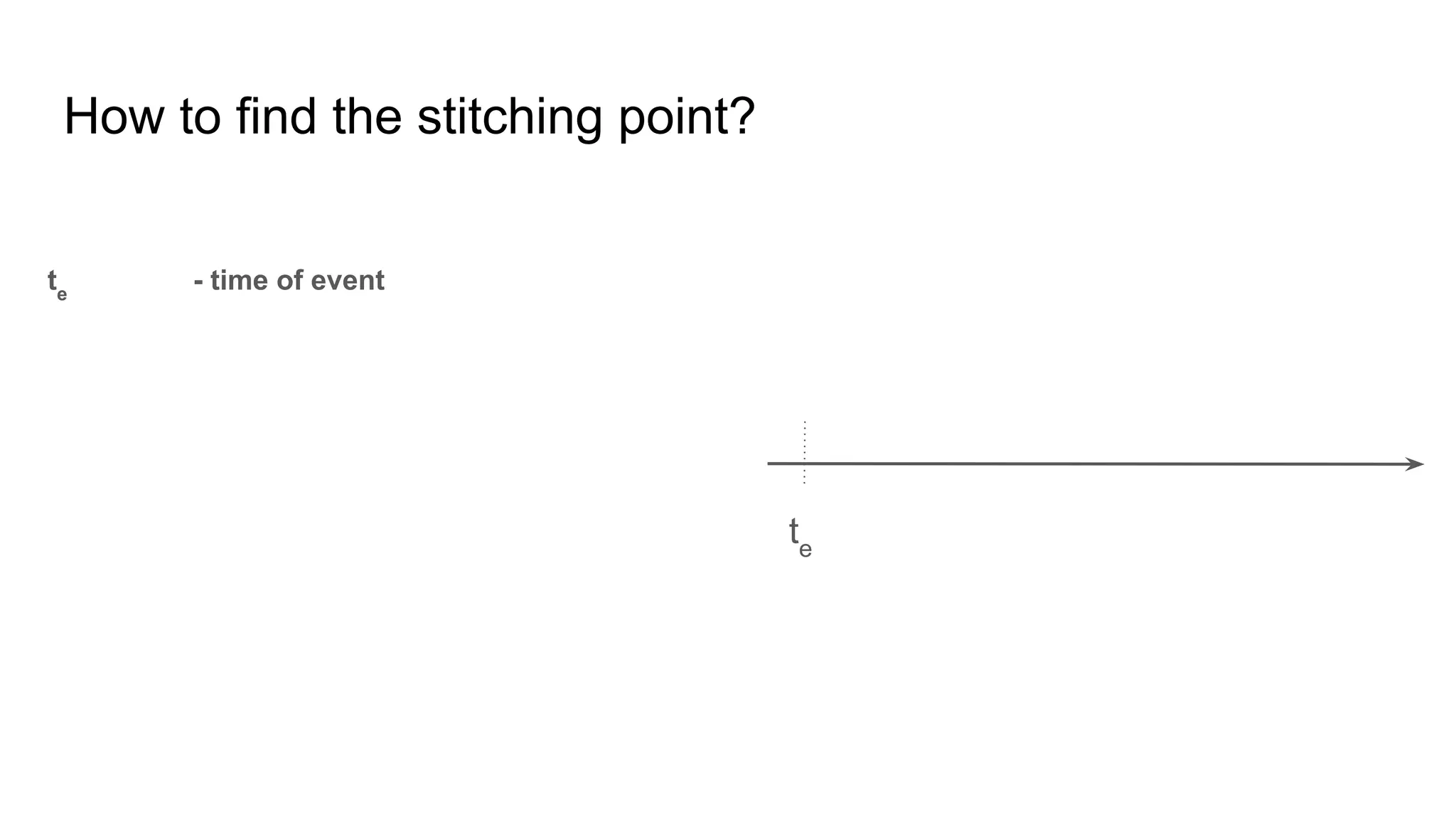 How to find the stitching point? te te - time of event 