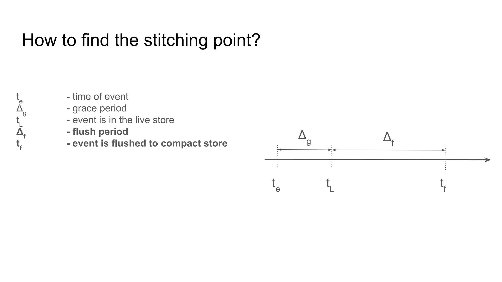 How to find the stitching point? te tL Δg tf Δf te - time of event Δg - grace period tL - event is in the live store Δf - flush period tf - event is flushed to compact store 