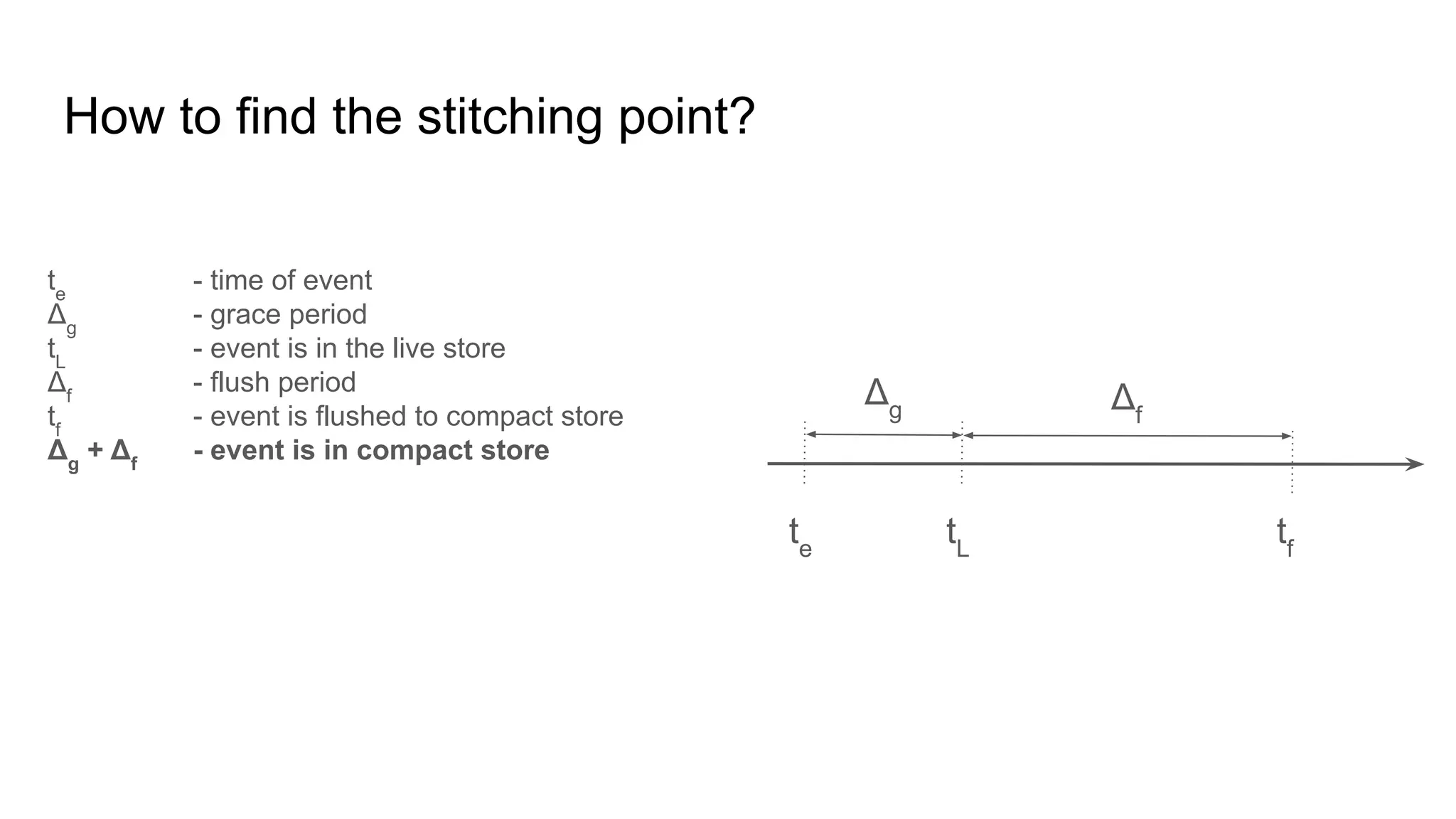 How to find the stitching point? te tL Δg tf Δf te - time of event Δg - grace period tL - event is in the live store Δf - flush period tf - event is flushed to compact store Δg + Δf - event is in compact store 