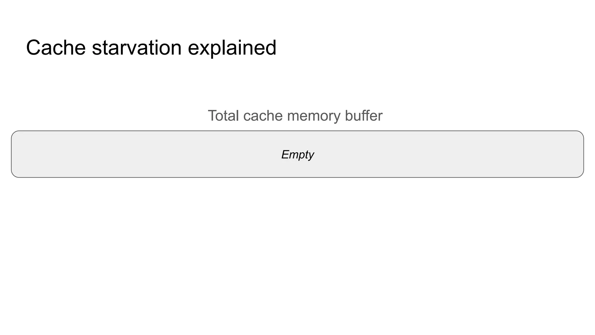 Cache starvation explained Total cache memory buffer Empty 