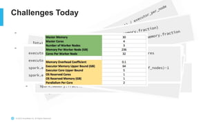 © 2023 Snowflake Inc. All Rights Reserved
Challenges Today
- Troubleshooting a failed spark job
- Multi-page stack trace
- Setting up Infrastructure and Configs
- Executor memory
- Driver memory
- # of executors
- Z-ordering, V-ordering, ABC-ordering
- Partitioning, Bucketing, Salting
 