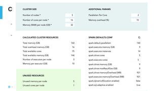 © 2023 Snowflake Inc. All Rights Reserved
Challenges Today
- Troubleshooting a failed spark job
- Multi-page stack trace
- Setting up Infrastructure and Configs
- Executor memory
- Driver memory
- # of executors
- Z-ordering, V-ordering, ABC-ordering
- Partitioning, Bucketing, Salting
 