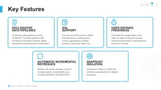 © 2023 Snowflake Inc. All Rights Reserved
Key Features
In Dev Private Public GA
DECLARATIVE
DATA PIPELINES
Continuous data pipelines as easy
as SELECT. Complex pipelines with
hundreds of branches. Dynamic Tables
manage the scheduling and orchestration.
SQL
SUPPORT
Use any core SQL syntax to define
transformations, including joins,
unions, aggregations, window
functions, group bys, filters, etc.
USER-DEFINED
FRESHNESS
Controlled by a target lag for each
table, for sake of reduced cost and
improved performance. Data freshness
as low as 1 minute.
AUTOMATIC INCREMENTAL
REFRESHES
Refresh only what's changed, even for
complex queries, automatically (yes,
including UPDATEs and DELETEs!).
SNAPSHOT
ISOLATION
All Dynamic Tables in a DAG are
refreshed consistently from aligned
snapshots.
 