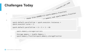 © 2023 Snowflake Inc. All Rights Reserved
Challenges Today
- Troubleshooting a failed spark job
- Multi-page stack trace
- Setting up Infrastructure and Configs
- Executor memory
- Driver memory
- # of executors
- Z-ordering, V-ordering, ABC-ordering
- Partitioning, Bucketing, Salting
 