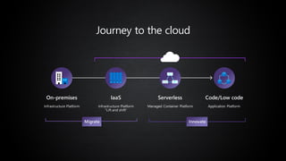 Journey to the cloud
 