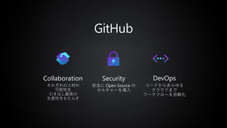 GitHub
Security
安全に Open Source の
カルチャーを導入
Collaboration
それぞれの人材の
可能性を
引き出し最高の
生産性をもたらす
DevOps
コードからあらゆる
クラウドまで
ワークフローを自動化
 