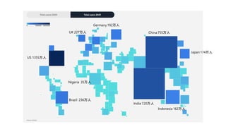 Japan 174万人
China 755万人
India 720万人
US 1355万人
Brazil 236万人
Nigeria 35万人
Indonesia 162万人
UK 227万人
Germany192万人
 