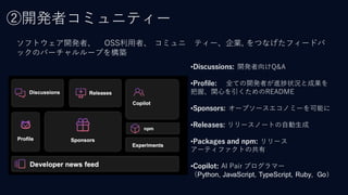 ②開発者コミュニティー
•Discussions: 開発者向けQ&A
•Profile: 全ての開発者が進捗状況と成果を
把握、関心を引くためのREADME
•Sponsors: オープソースエコノミーを可能に
•Releases: リリースノートの自動生成
•Packages and npm: リリース
アーティファクトの共有
•Copilot: AI Pair プログラマー
（Python, JavaScript, TypeScript, Ruby, Go）
ソフトウェア開発者、 OSS利用者、 コミュニ ティー、企業, をつなげたフィードバ
ックのバーチャルループを構築
 