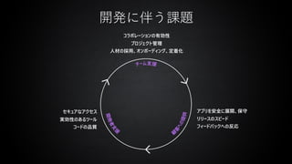 開発に伴う課題
セキュアなアクセス
実効性のあるツール
コードの品質
コラボレーションの有効性
プロジェクト管理
人材の採用、オンボーディング、定着化
アプリを安全に展開、保守
リリースのスピード
フィードバックへの反応
 
