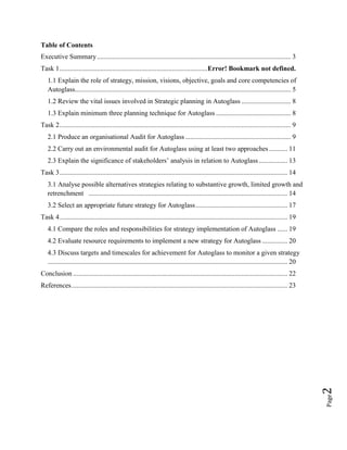 Table of Contents
Executive Summary .................................................................................................................. 3
Task 1 .......................................................................................Error! Bookmark not defined.
1.1 Explain the role of strategy, mission, visions, objective, goals and core competencies of
Autoglass............................................................................................................................... 5
1.2 Review the vital issues involved in Strategic planning in Autoglass ............................. 8
1.3 Explain minimum three planning technique for Autoglass ............................................ 8
Task 2 ........................................................................................................................................ 9
2.1 Produce an organisational Audit for Autoglass .............................................................. 9
2.2 Carry out an environmental audit for Autoglass using at least two approaches ........... 11
2.3 Explain the significance of stakeholders’ analysis in relation to Autoglass ................. 13
Task 3 ...................................................................................................................................... 14
3.1 Analyse possible alternatives strategies relating to substantive growth, limited growth and
retrenchment ..................................................................................................................... 14
3.2 Select an appropriate future strategy for Autoglass ...................................................... 17
Task 4 ...................................................................................................................................... 19
4.1 Compare the roles and responsibilities for strategy implementation of Autoglass ...... 19
4.2 Evaluate resource requirements to implement a new strategy for Autoglass ............... 20
4.3 Discuss targets and timescales for achievement for Autoglass to monitor a given strategy
............................................................................................................................................. 20
Conclusion .............................................................................................................................. 22

Page

2

References ............................................................................................................................... 23

 